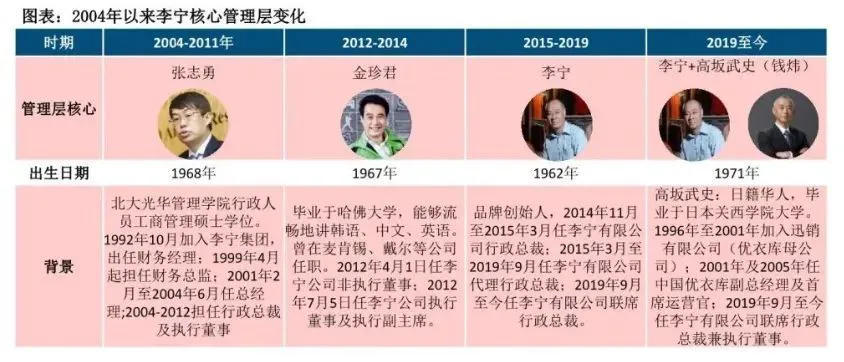为什么智能穿戴设备对篮球运动员发展重要_0